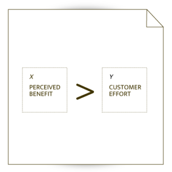 effects-of-drop-off-equation