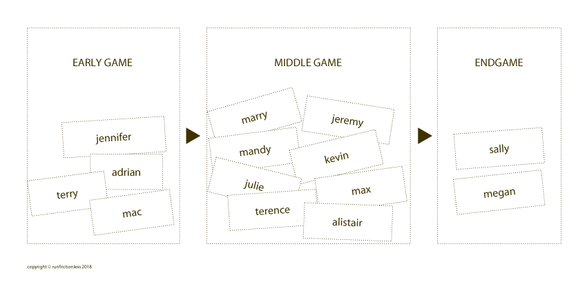 early-middle-endgame