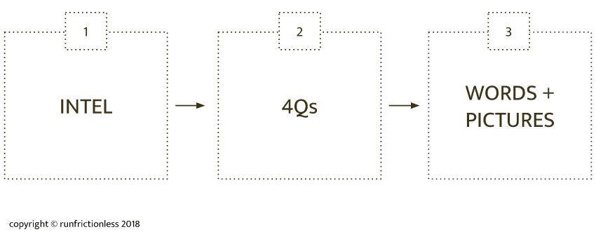 sales system flowchart