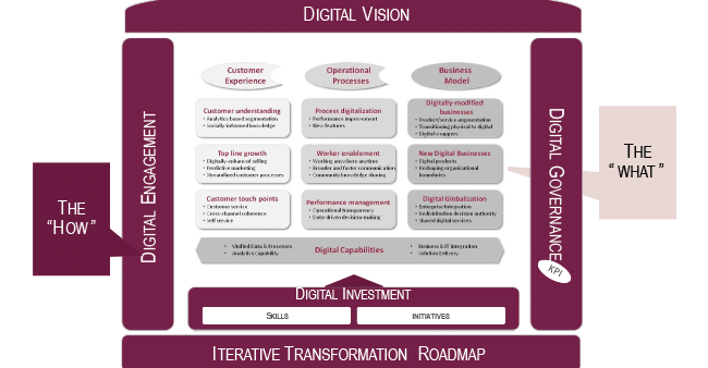 capgemini-digital-transformation-frameworks-02