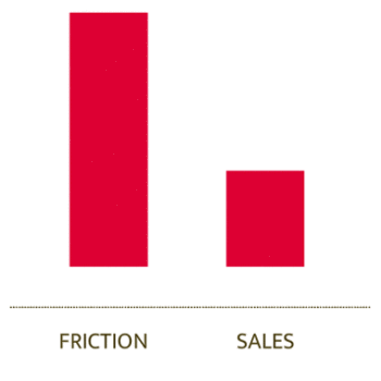 friction-sales-graph-