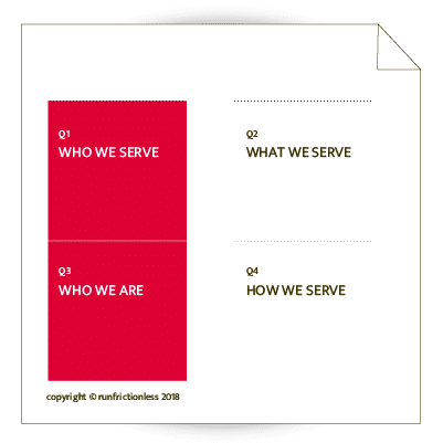 4Qs framework Quadrant-1-3 fit