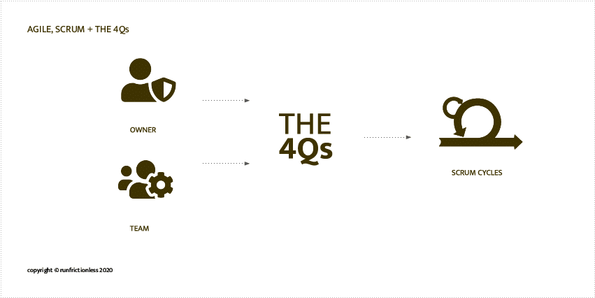 agile-scrum-4qs-frameworks-mashup