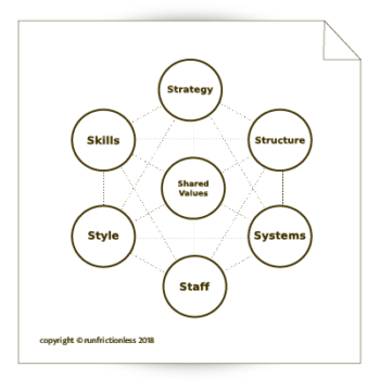 mckinsey-7s-replaced-by-4Qs-01