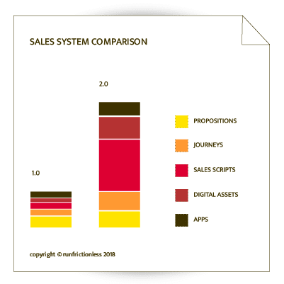 sales-system-version-comparison-01