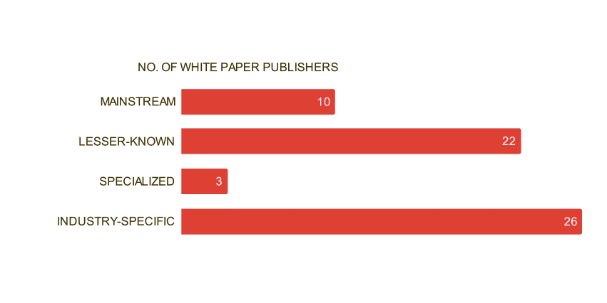 NUMBER OF-WHITE-PAPER-PUBLISHERS