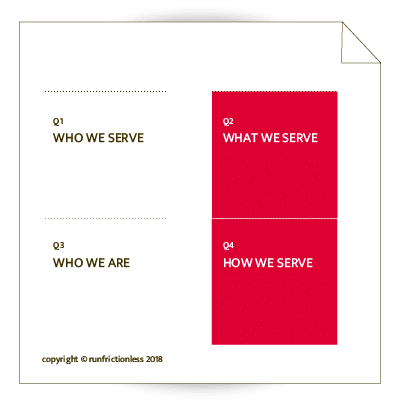 4q-q2-q4 4Q framework